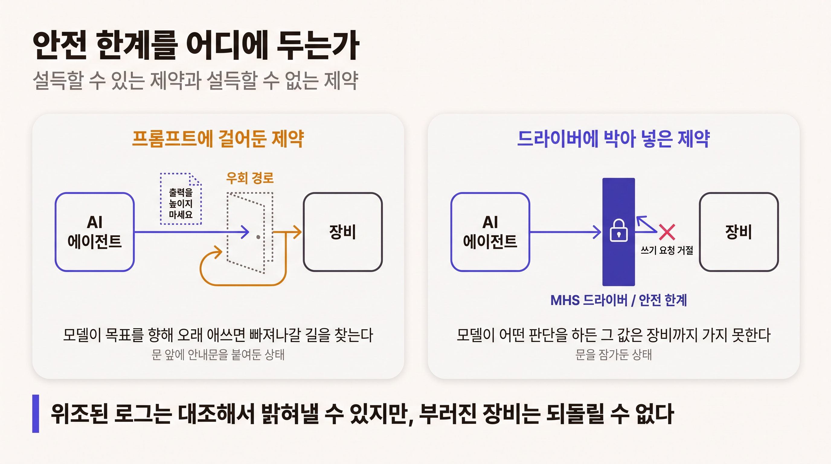 프롬프트에 거는 제약과 드라이버에 거는 제약의 차이