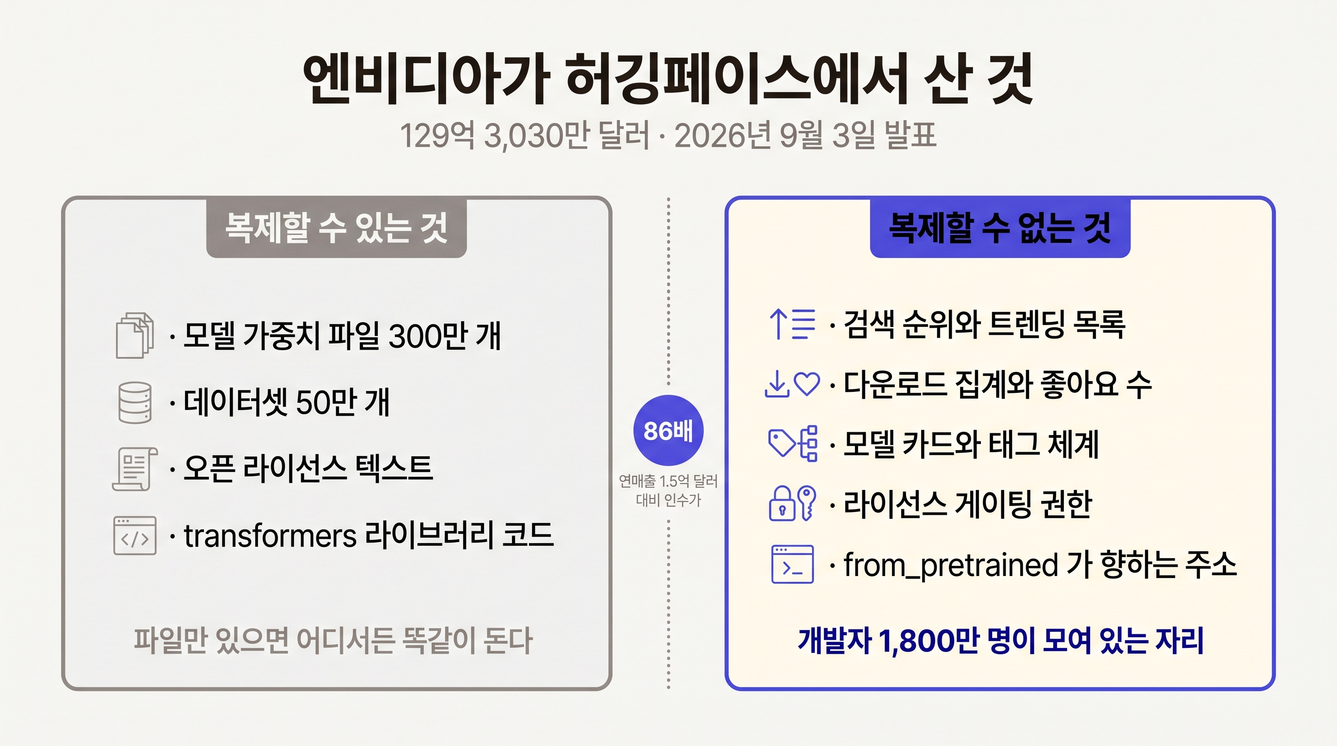 허깅페이스에서 복제할 수 있는 것과 복제할 수 없는 것
