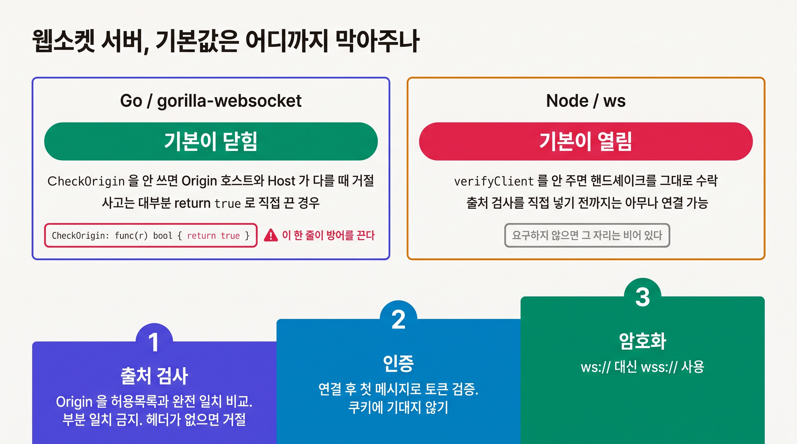 라이브러리별 기본 동작과 방어 세 겹