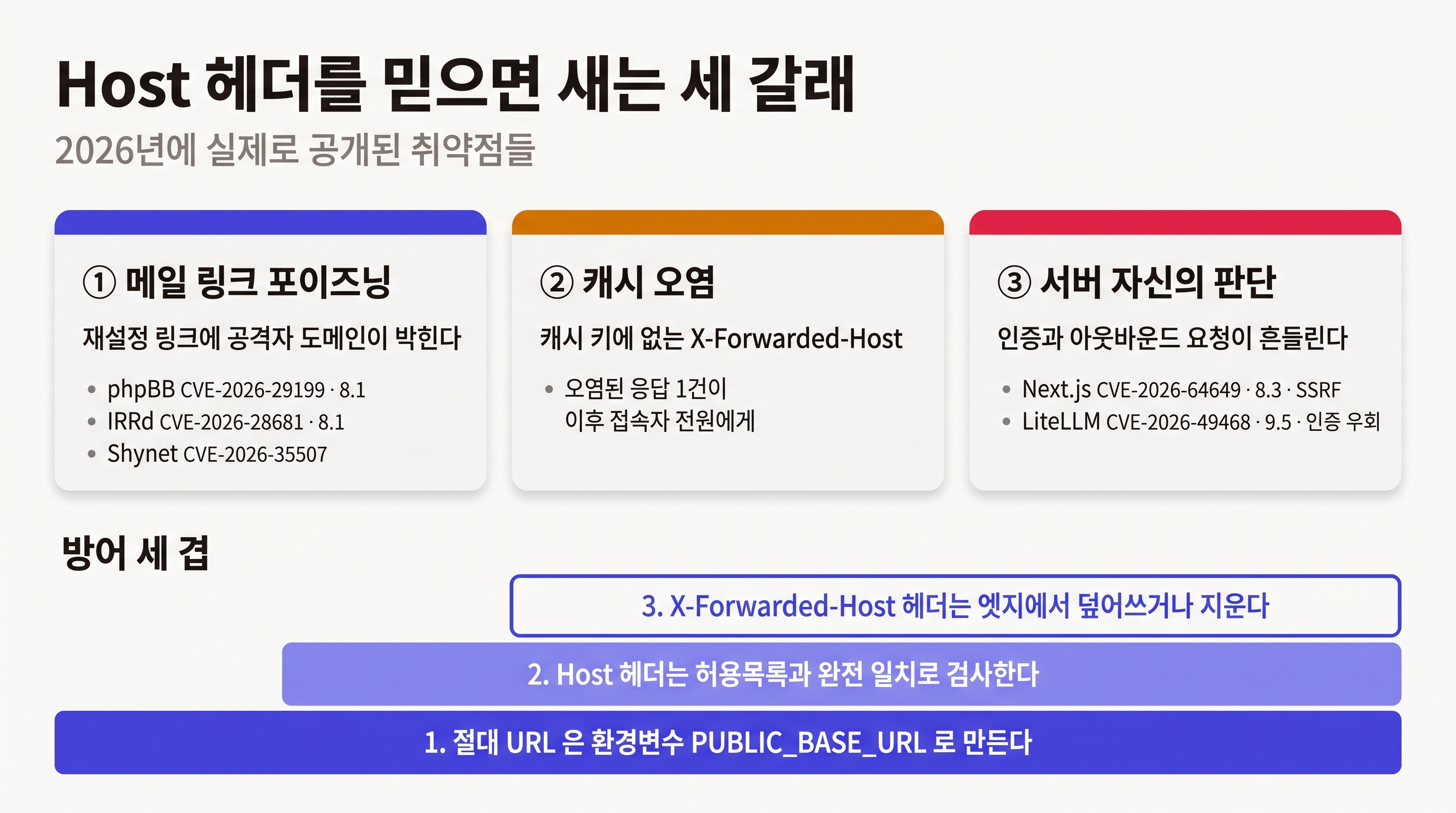 Host 헤더를 믿었을 때 새는 세 갈래와 방어 세 겹