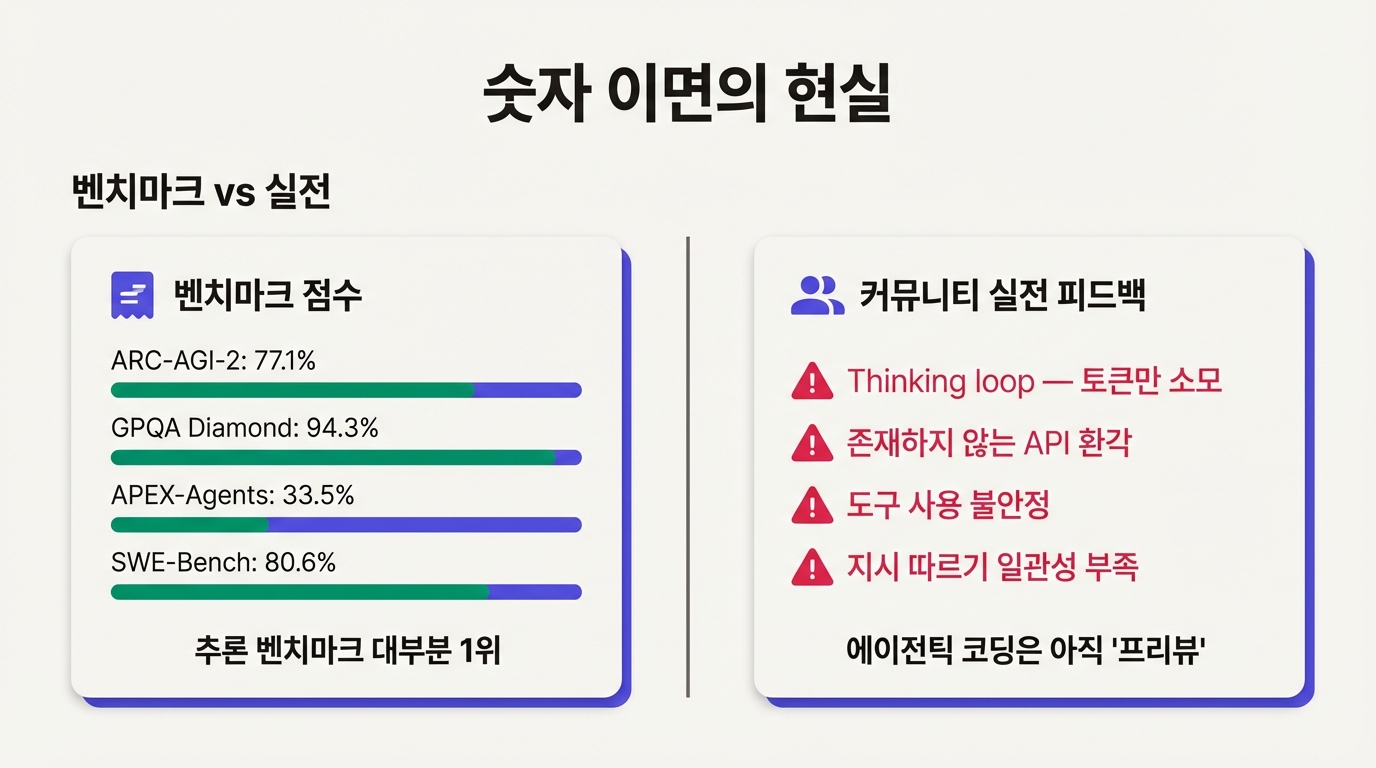 벤치마크 vs 실전: 숫자 이면의 현실