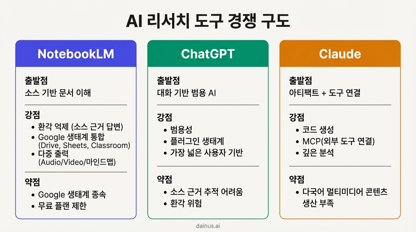 NotebookLM vs ChatGPT vs Claude