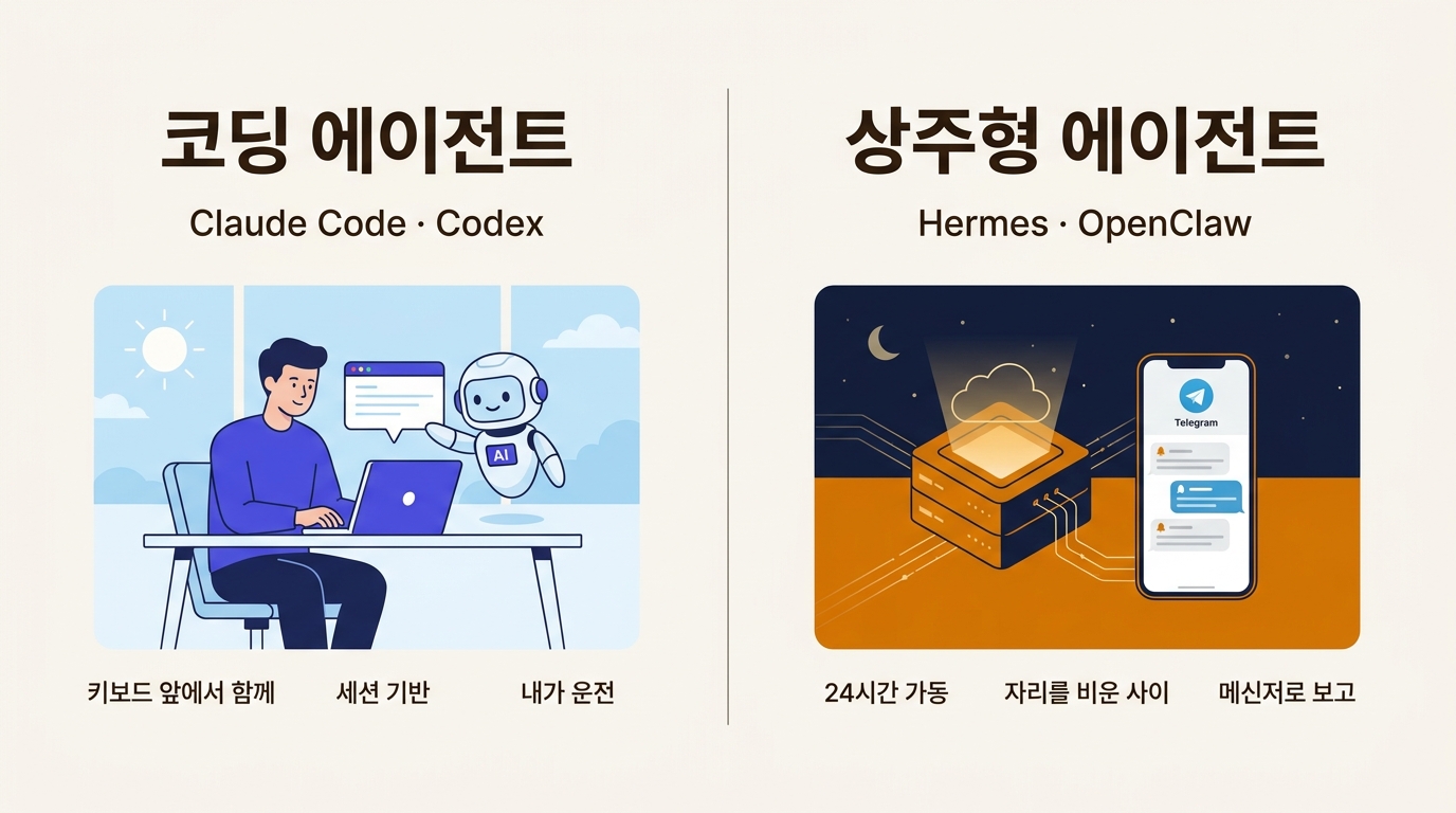 코딩 에이전트와 상주형 에이전트의 구조 비교: 책상 앞 동료 vs 야간 근무자