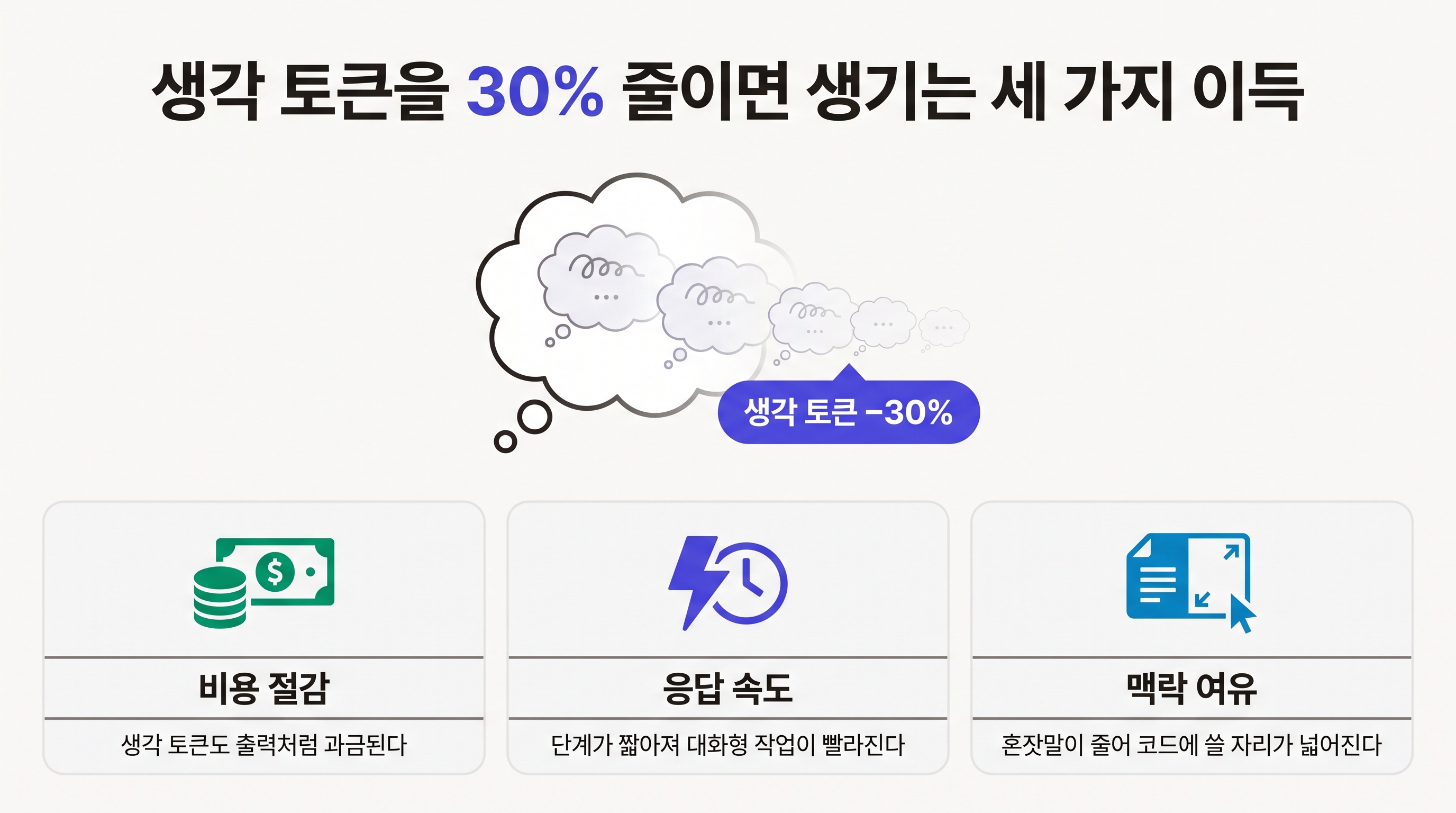 생각 토큰을 줄이면 비용, 속도, 맥락에서 동시에 이득이 생긴다