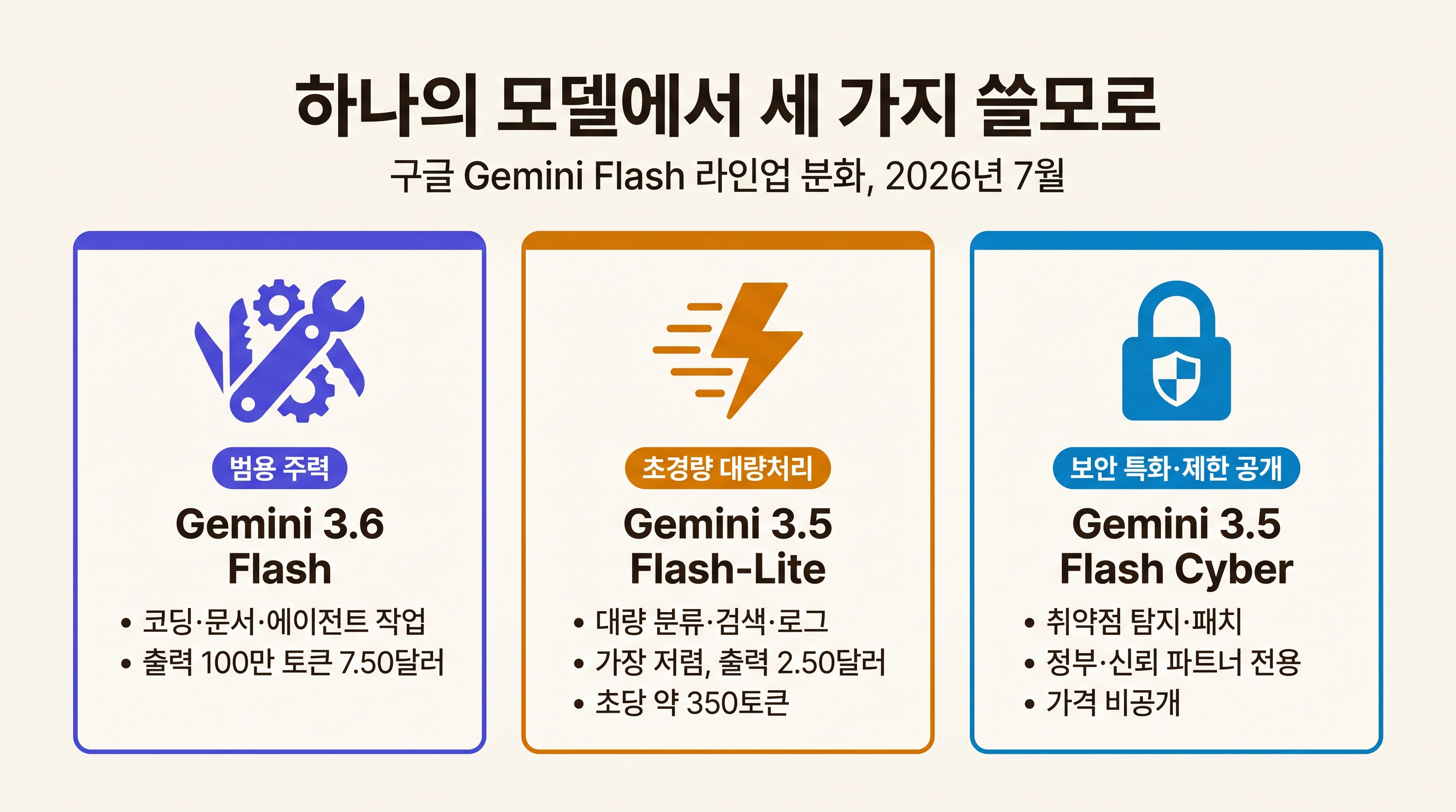 Gemini Flash 3종 라인업 비교