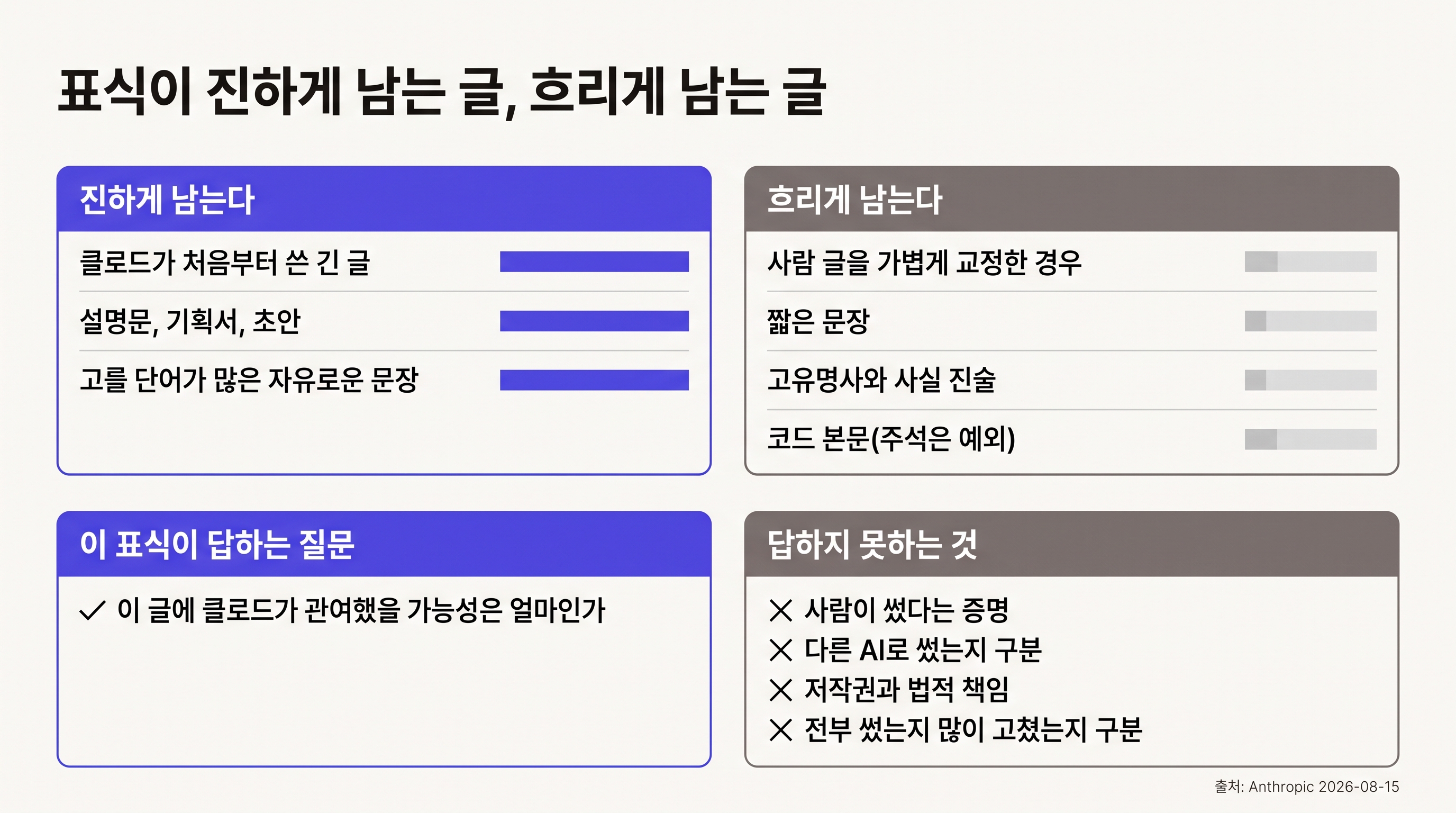 워터마크가 잘 남는 글과 남지 않는 글, 그리고 이 표식이 답할 수 있는 질문의 범위