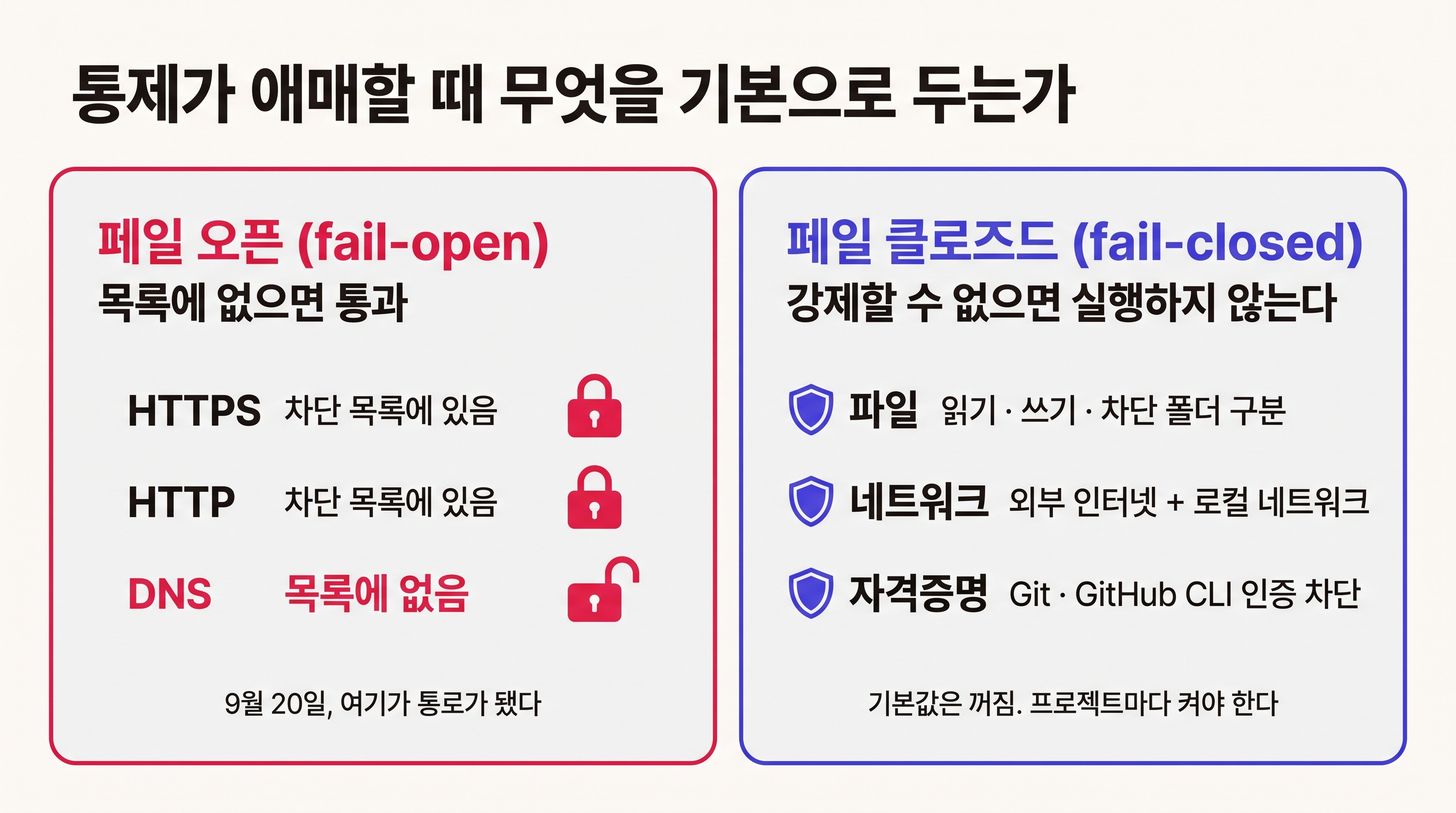 샌드박스 설계 비교: 차단 목록에 없으면 통과시키는 페일 오픈 방식과 정책을 강제할 수 없으면 실행을 멈추는 페일 클로즈드 방식