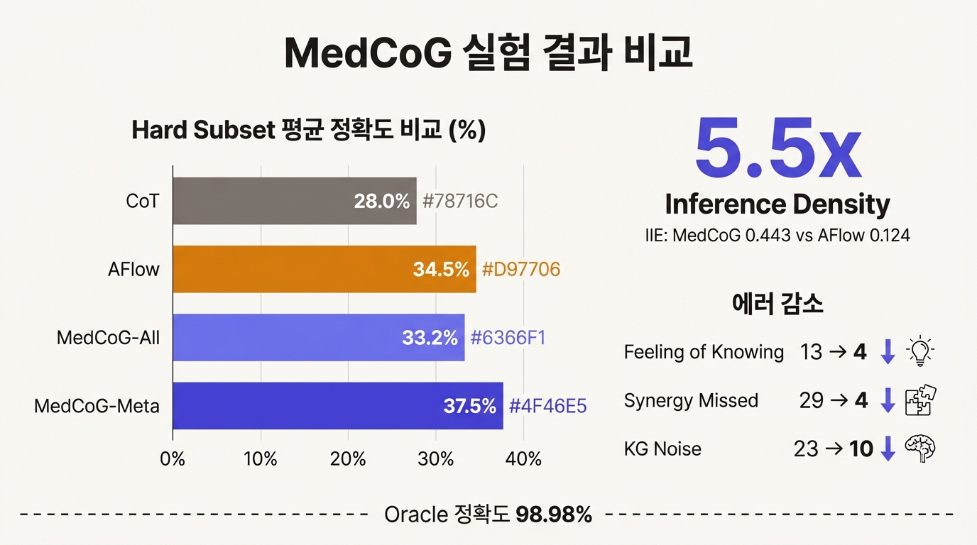 Inference Density 비교