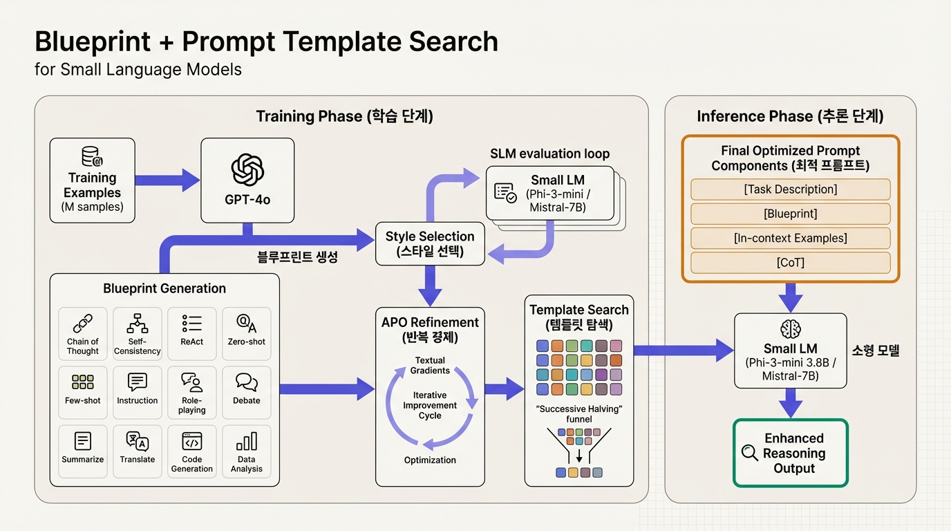 아키텍처 다이어그램