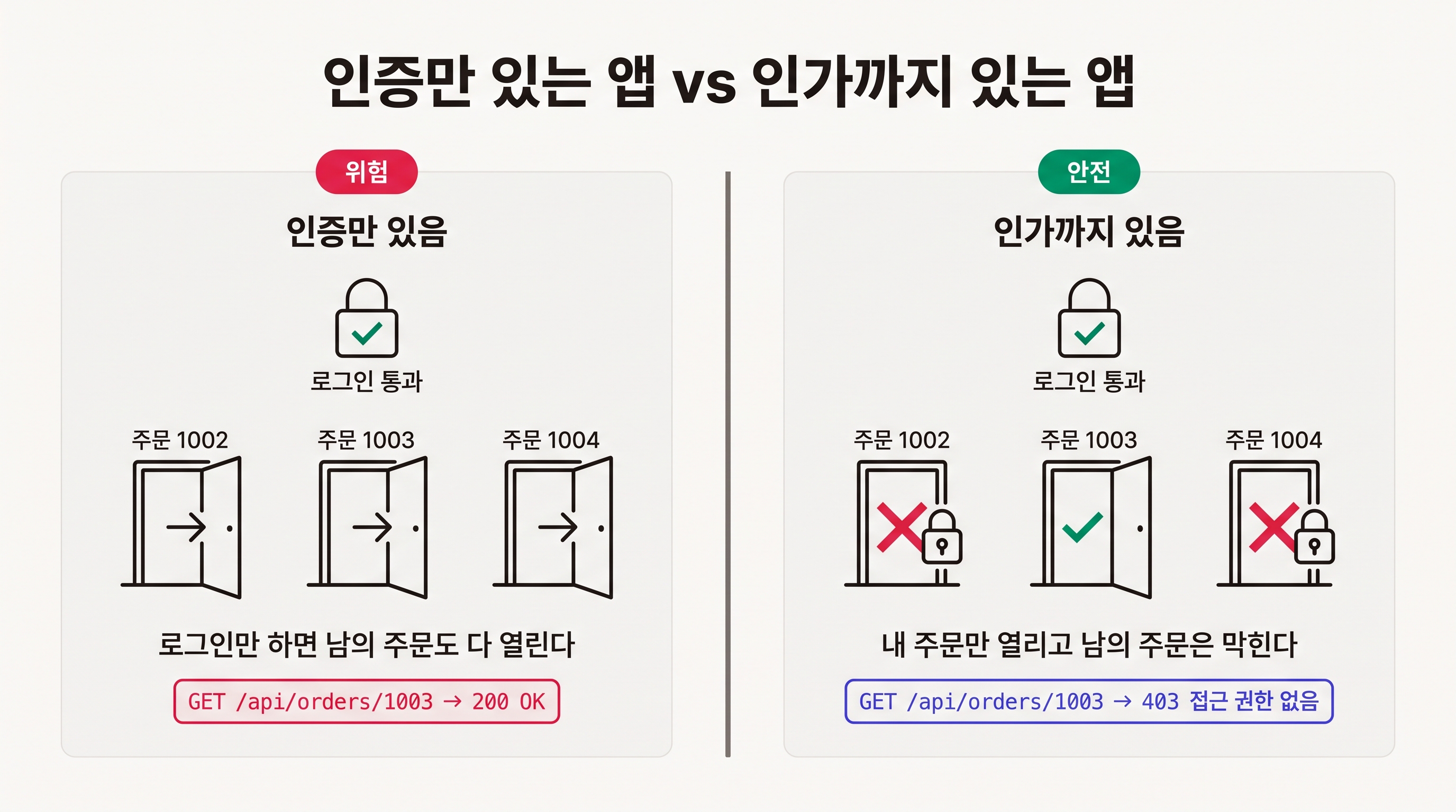 인증만 있는 앱과 인가까지 있는 앱의 차이