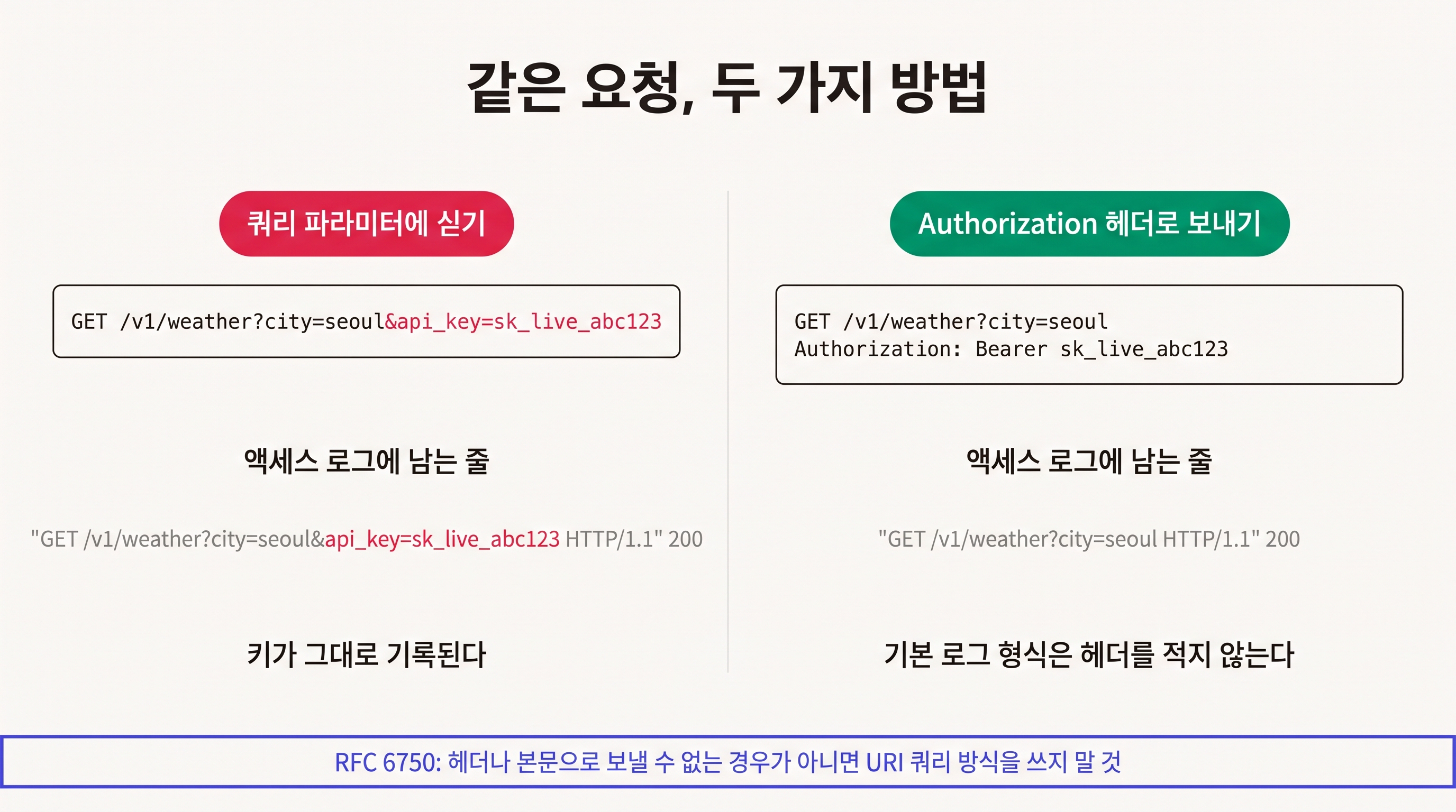쿼리 파라미터 방식과 헤더 방식 비교