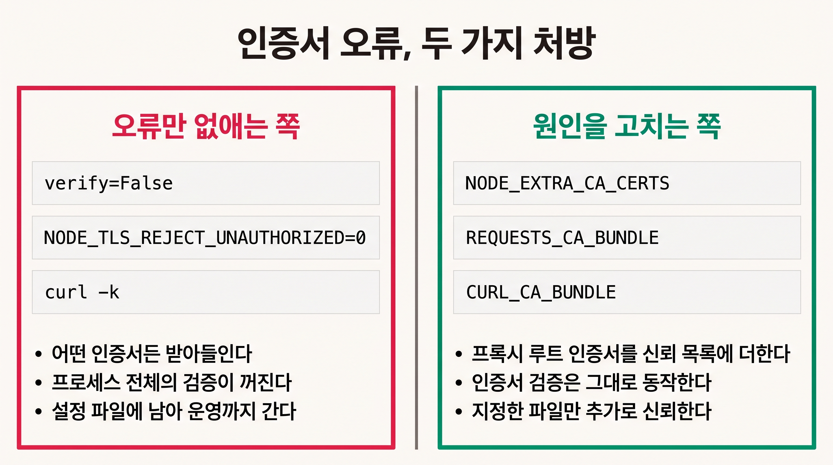 인증서 오류에 대한 두 가지 처방