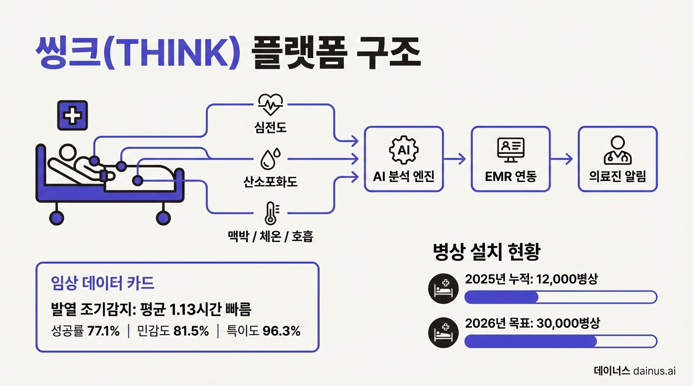 씽크 플랫폼 구조