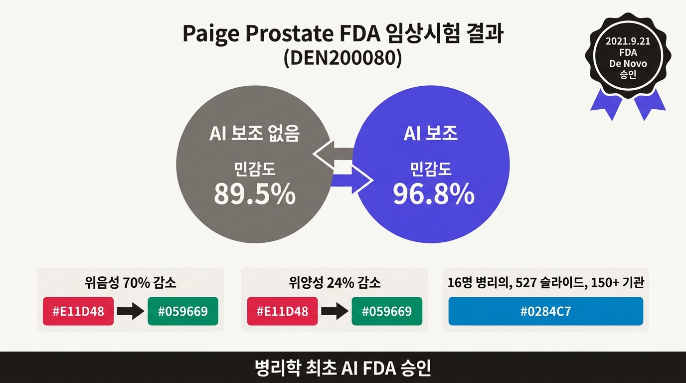Paige Prostate FDA 임상시험 결과