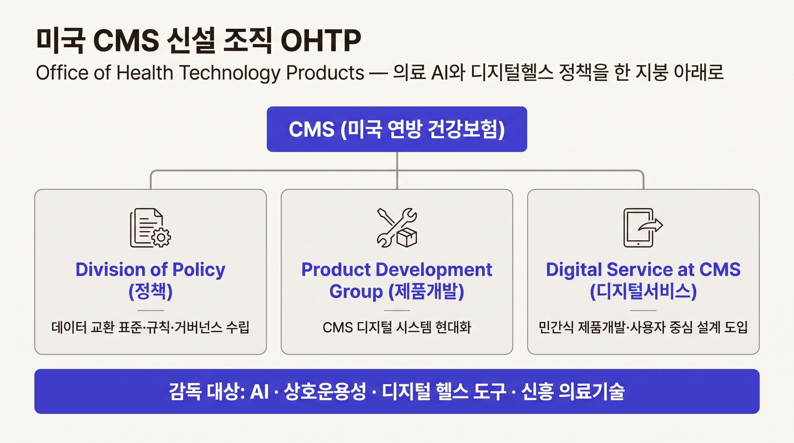 CMS OHTP 조직 구조