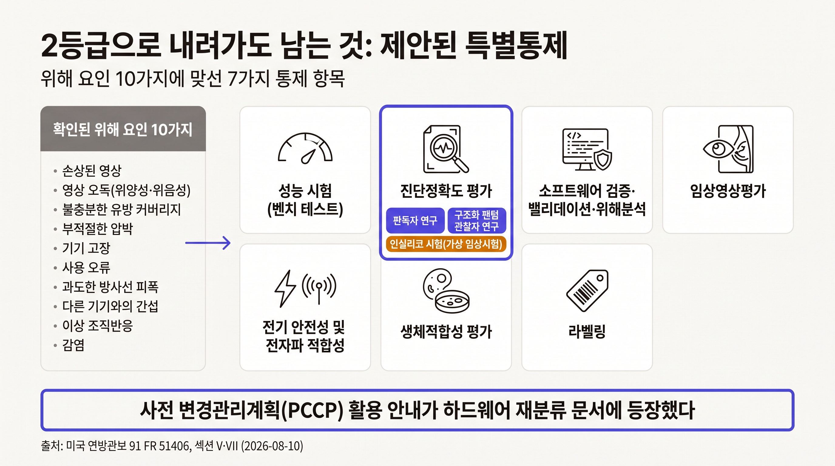 위해 요인 10가지와 그에 맞선 특별통제 7가지, 진단정확도 평가의 세 가지 방법