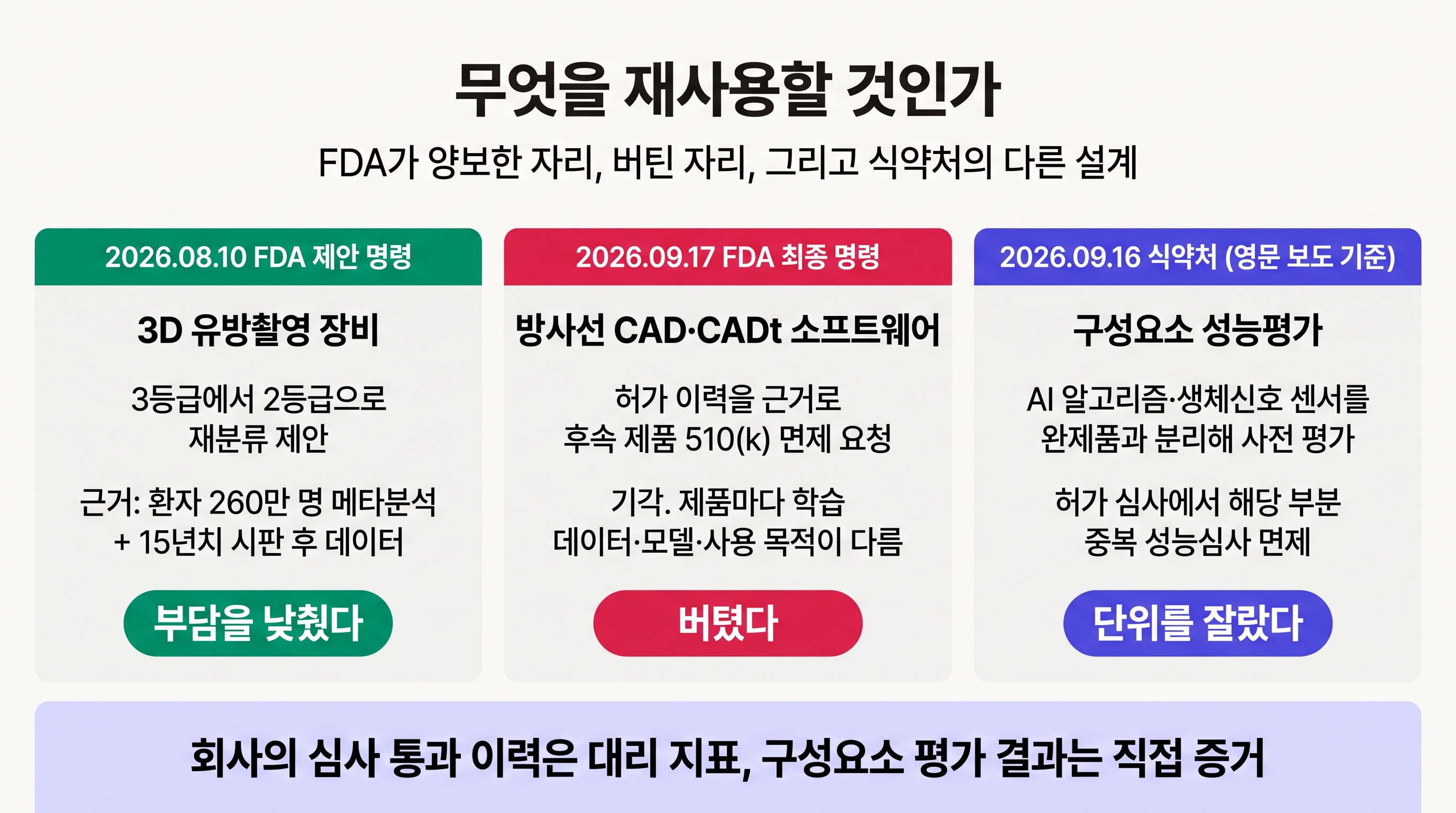 FDA가 양보한 자리와 버틴 자리, 식약처의 다른 설계