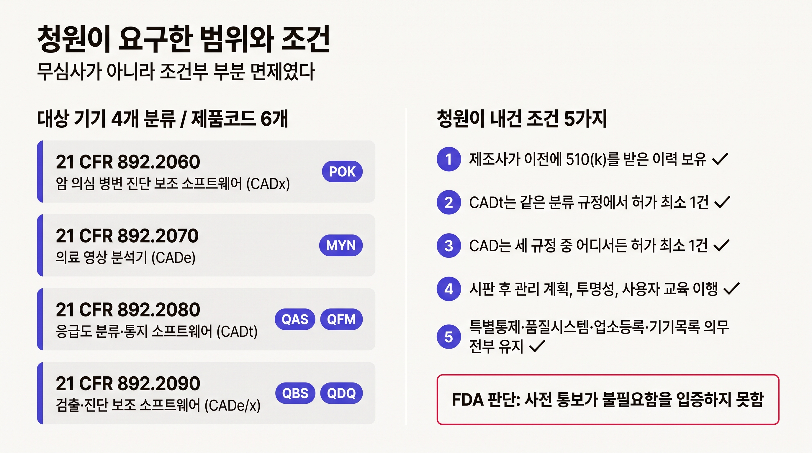청원이 요구한 범위와 조건