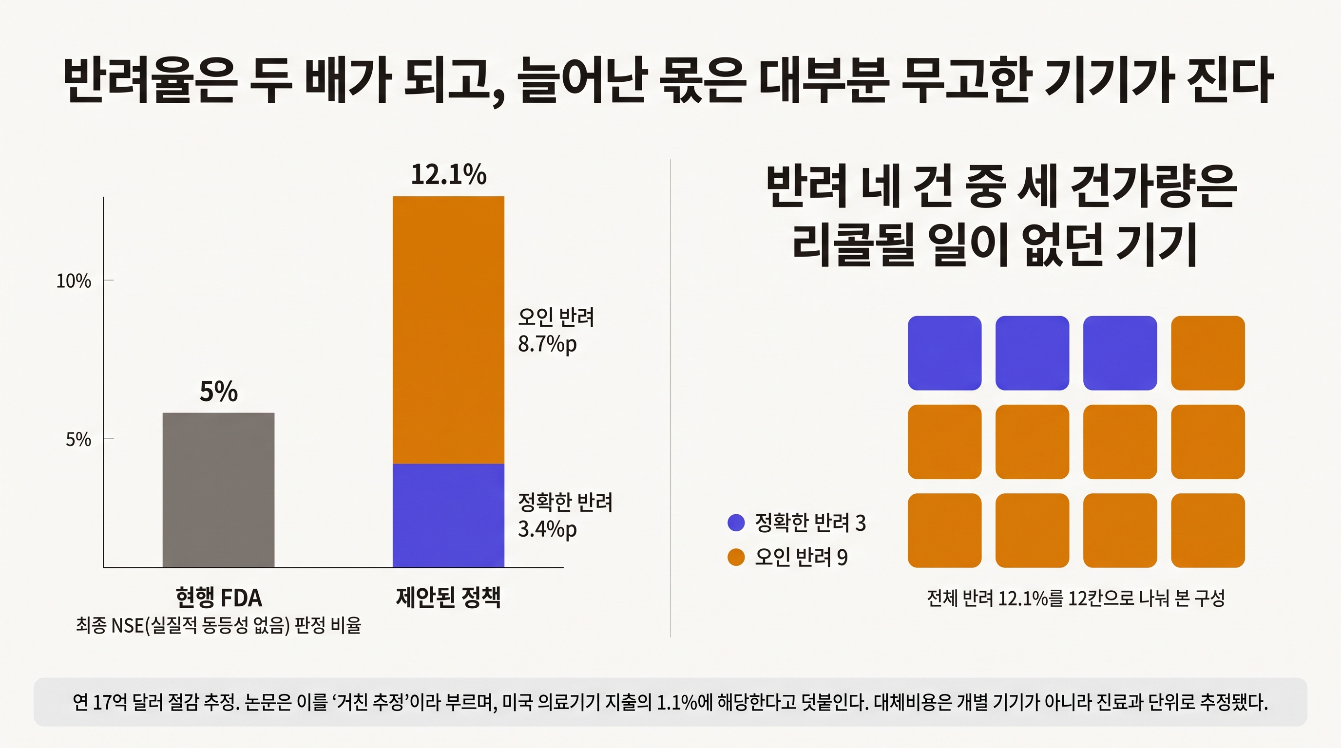 반려율의 분해와 현행 NSE 비율