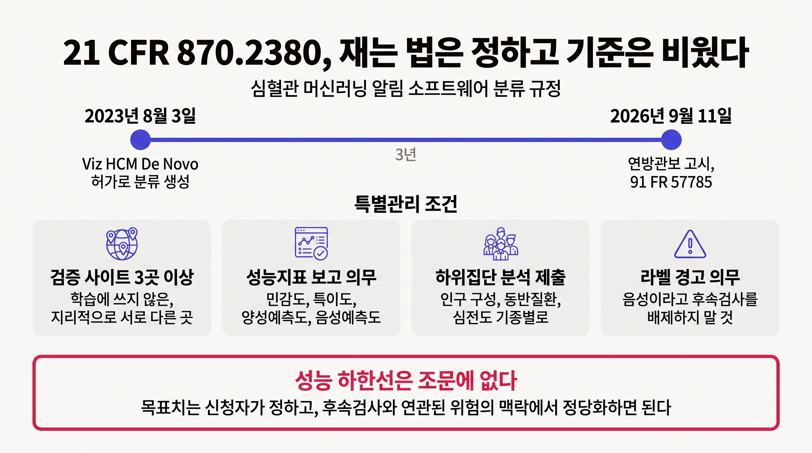 21 CFR 870.2380의 특별관리 조건과 비어 있는 성능 하한선